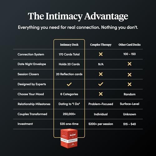 BestSelf Intimacy Deck – 170 Conversation Cards for Couples