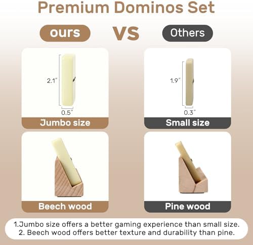 Dominoes Set Adults with 4 Wooden Racks/Trays Double Six Dominoes Travel Set with Portable Case Double 6 Dominoes Set with 4 Tiles Holders 28 Tiles Dominos Set Family Classic Board Games White
