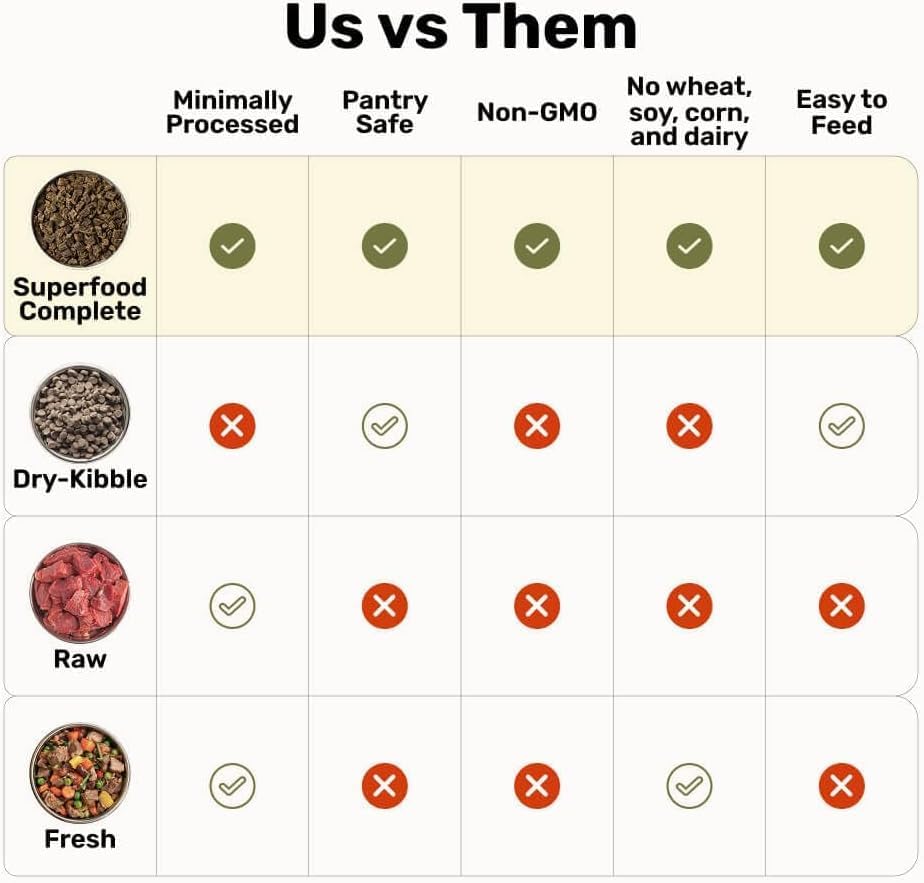 BADLANDS RANCH Air-Dried Beef Dog Food, 87% Real Meat, 24 oz | Includes organs & salmon; kibble topper or alternative; adult & senior dogs; no corn, wheat, soy or fillers