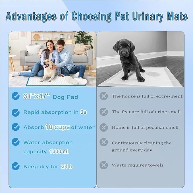 XXXXL Puppy Pee Pads for Dogs 31"x47" 40 Count, Extra Large Dog Pee Pads, Leak-Proof & Super Absorbent Dog Pee Pads, Thicken Disposable Potty Pads Puppy Training Pads for Cats Rabbits