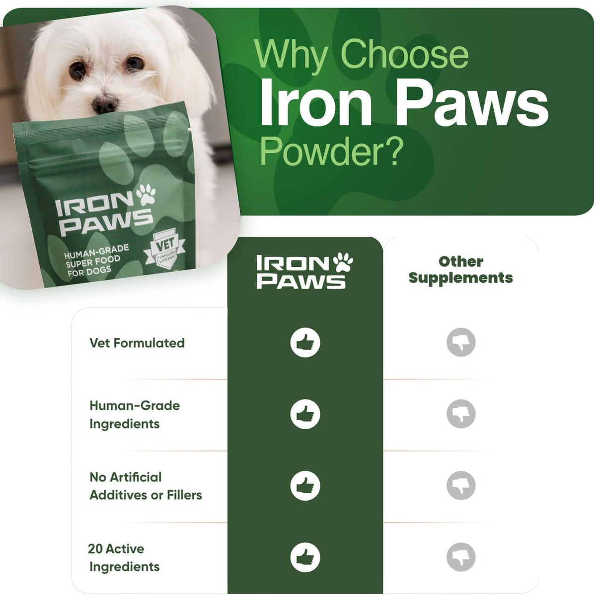 Human-Grade Superfood For Dogs, Premium Greens Powder Supplement For Dental Health, Longevity, Hip & Joint, Gut Health, Allergies, Immune Support, Skin & Coat - 3.5 oz Nutrient Dense Formula