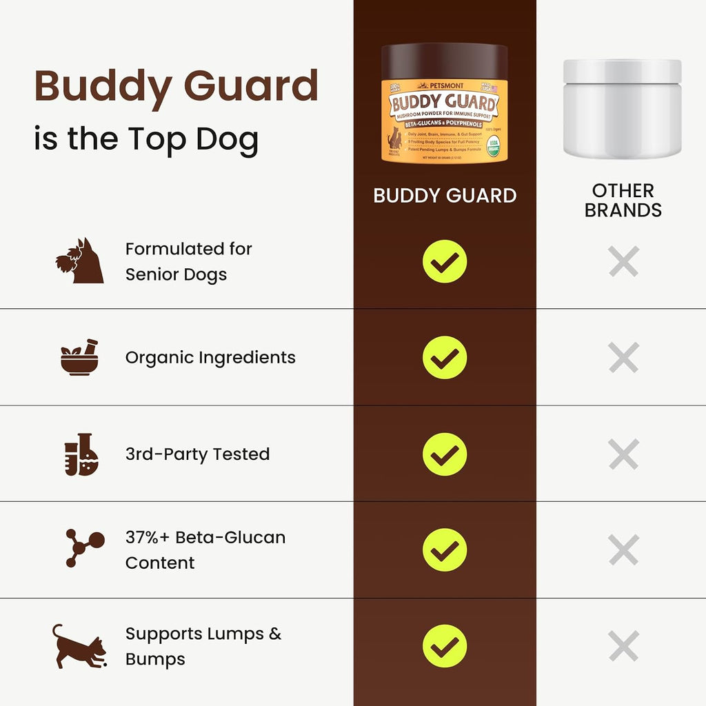 Petsmont Buddy Guard for Lumps and Bumps, Lipoma for Dogs & Cats, Patent Pending Organic 9 Mushroom Powder Blend Natural Dog Probiotic & Immune Support Chaga, Reishi, Lion's Mane, Turkey Tail Mushroom