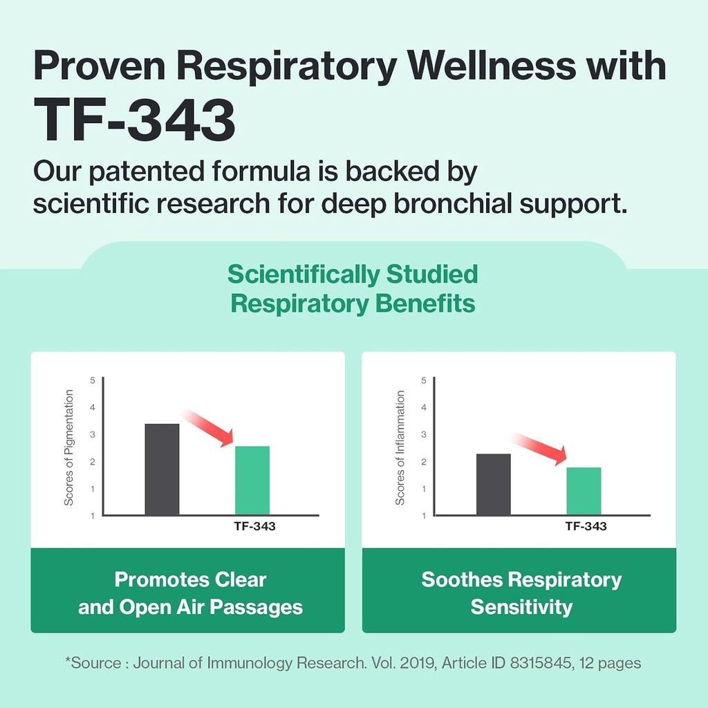 Doctor By Cat Breath Bronchial Supplements Cat Sneezing Treatment Asthma Cold Cough Nose Relief Respiratory&Immune Support with TF-343-30 lickable Formula Individually Packaged, Chicken (1 Pack)