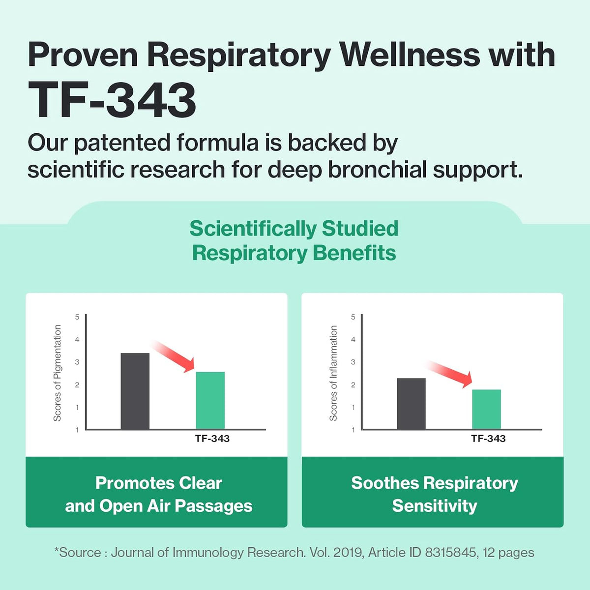 Doctor By Cat Breath Bronchial Supplements Cat Sneezing Treatment Asthma Cold Cough Nose Relief Respiratory&Immune Support with TF-343-30 lickable Formula Individually Packaged, Chicken (1 Pack)