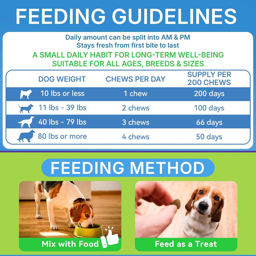 Probiotics for Dogs, Dog Probiotics for Yeast, Itchy Skin and Itchy Ears | WEALLIN Dog Probiotic Chews for Gut & Digestive Support, Diarrhea & Gas Treatment with Digestive Enzyme, Prebiotics & Pumpkin