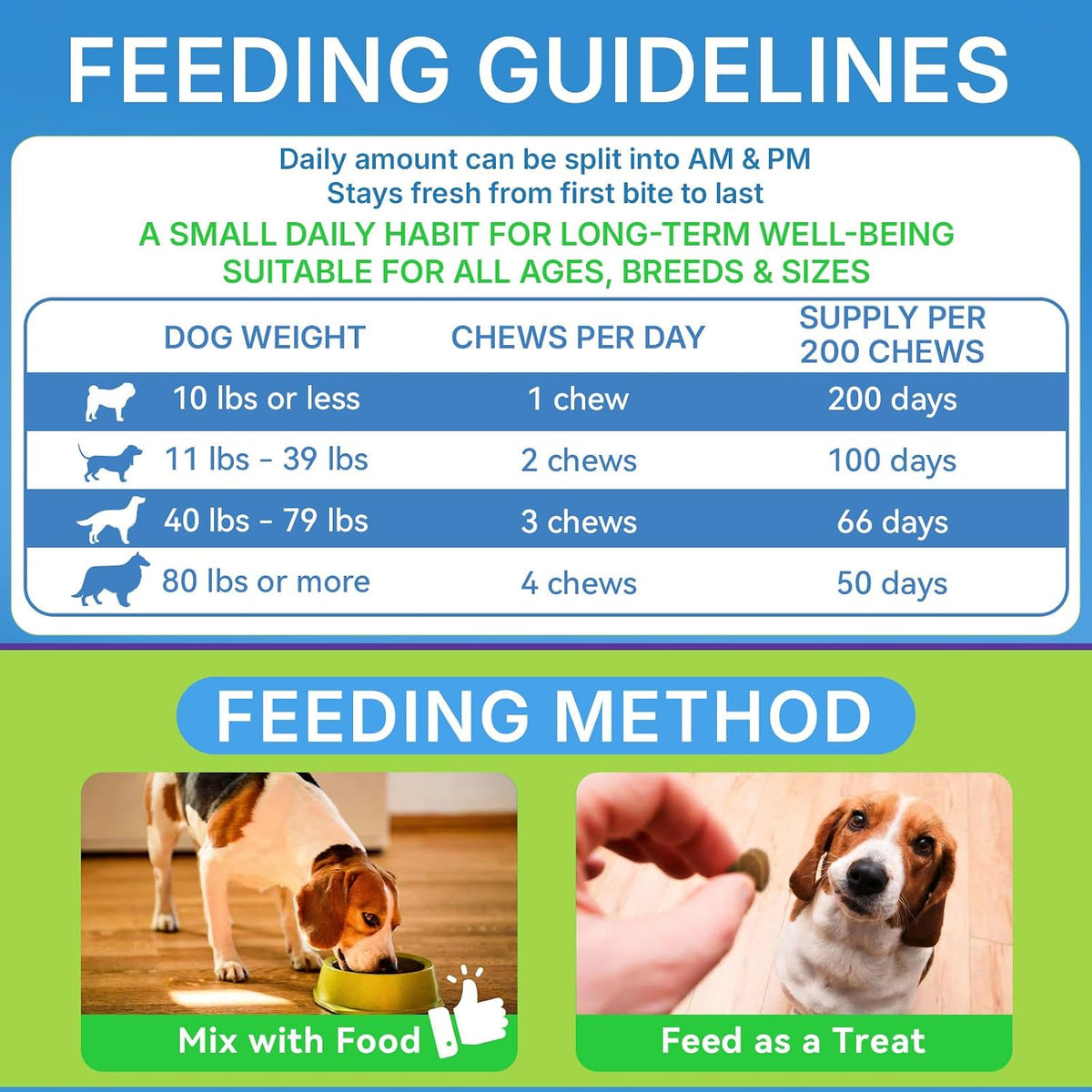 Probiotics for Dogs, Dog Probiotics for Yeast, Itchy Skin and Itchy Ears | WEALLIN Dog Probiotic Chews for Gut & Digestive Support, Diarrhea & Gas Treatment with Digestive Enzyme, Prebiotics & Pumpkin
