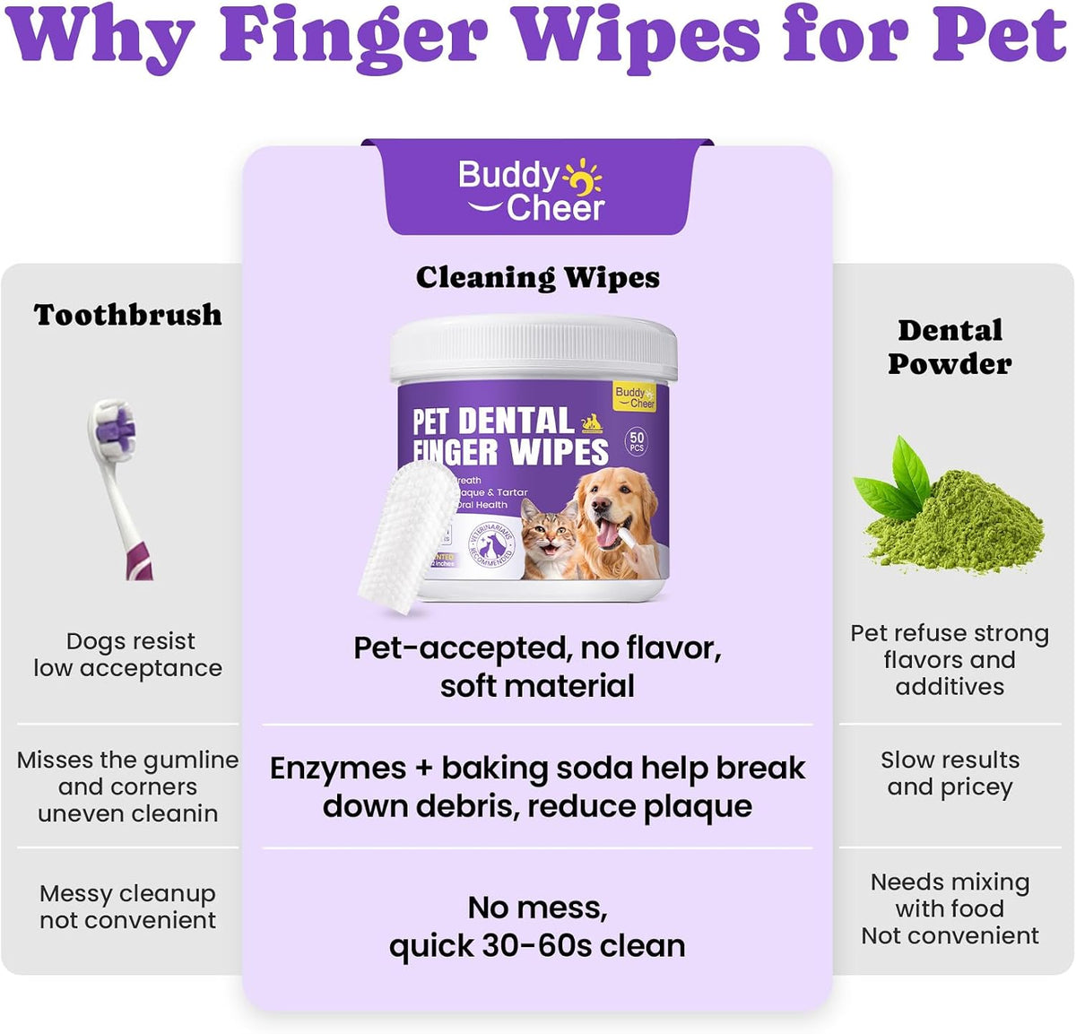 No-Rinse Dog Dental Care Wipes, Cat & Dog tooth brushing kit, Dog Wipes for Pet & Cat Teeth Cleaning, Dog toothbrush Finger Dental Wipes to Remove Plaque & Tartar, Disposable Dog Wipes - 50 Count