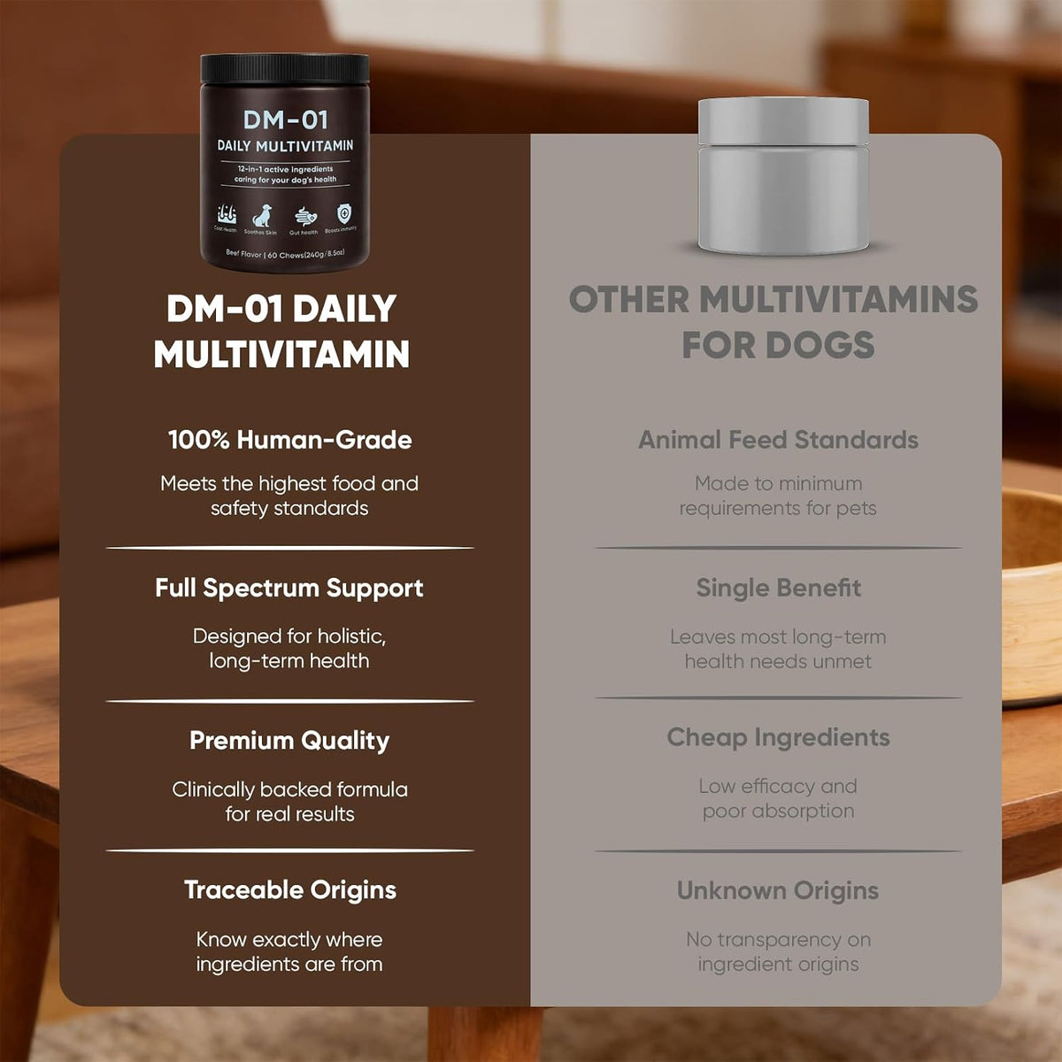 DM-01 Daily Multivitamin, Multivitamin Itch Relief Chews for Dog, with Folic Acid, Salmon Oil, Chondroitin & Natural Vitamins, Skin and Coat Healthy, Digestive & Boost Immunity, 60 Chew (Beef)