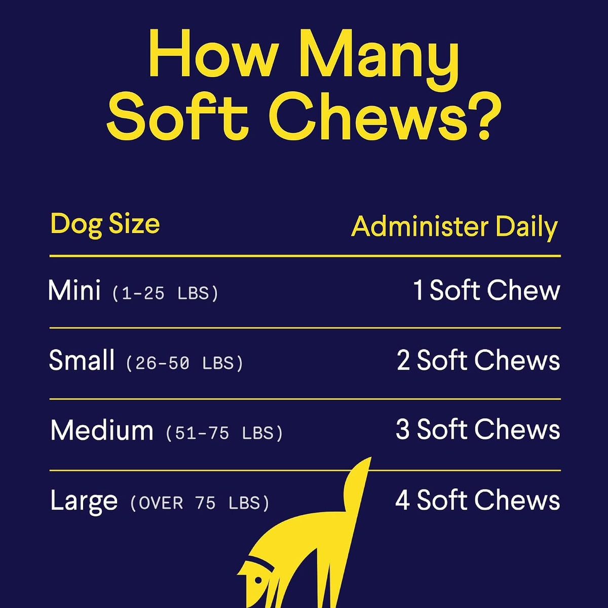 Finn Allergy & Itch Soft Chews for Dogs - Colostrum & Bee Propolis - 90 Ct | Quercetin & Probiotics - NASC Certified - Vet-Formulated - Seasonal & Environmental Allergy Relief