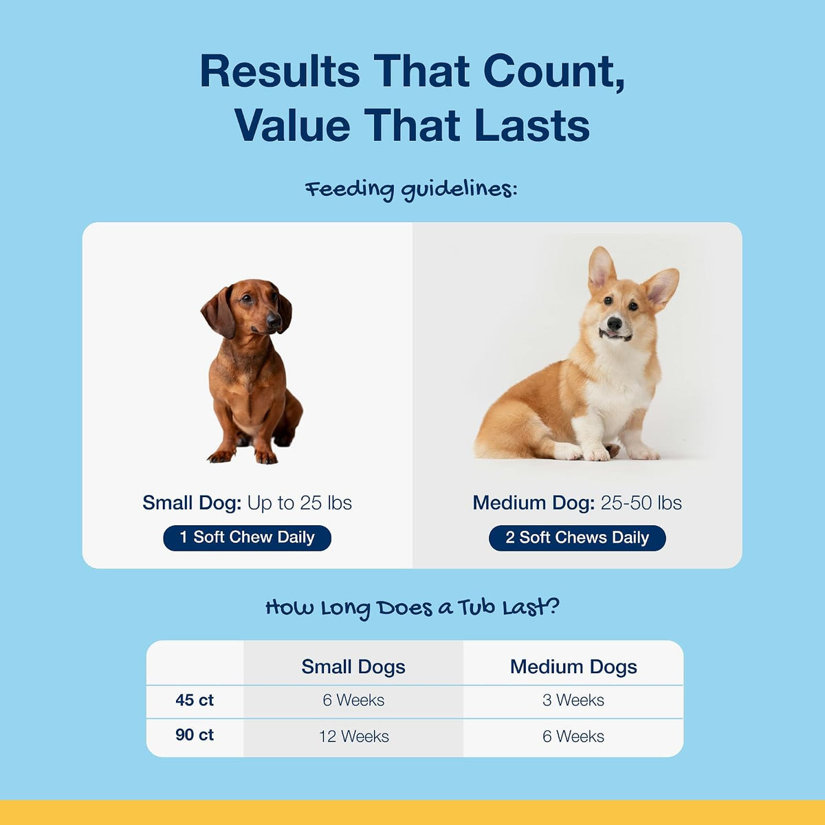 ProDen PlaqueOff Dental Soft Chews with Natural Kelp for Dogs - 90 Ct | Ideal for Small & Medium Breed Dogs & Cats - Supports Normal, Healthy Teeth, Gums & Breath Odor