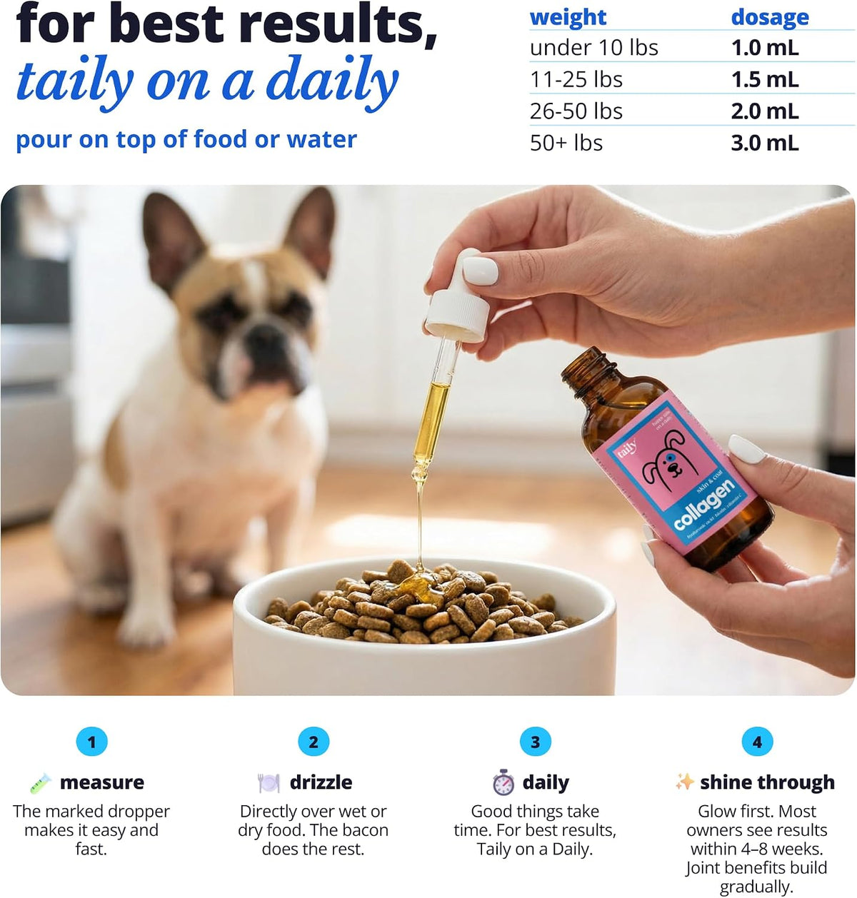 Skin and Coat Supplement for Dogs, Cats | Taily Liquid Collagen for Dogs | Itch Relief for Dogs with Allergies, with Grass Fed Collagen, Biotin, Vitamin C and Hyaluronic Acid | Made in USA