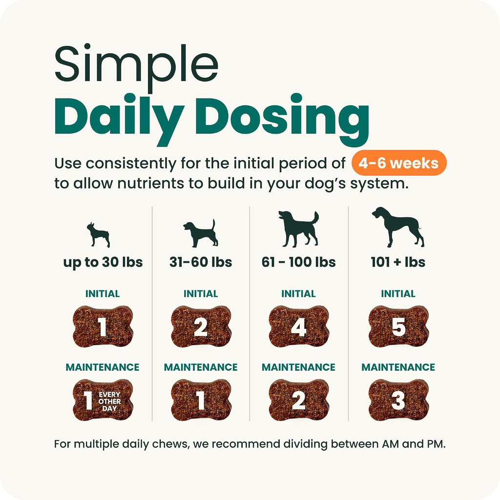 VetriScience Extra Strength Healthy Hip & Joint for Dogs, Chicken, 120ct | Supports Joint Health & Mobility, Vet-formulated w/Glucosamine, MSM, DMG & Green-Lipped Mussel