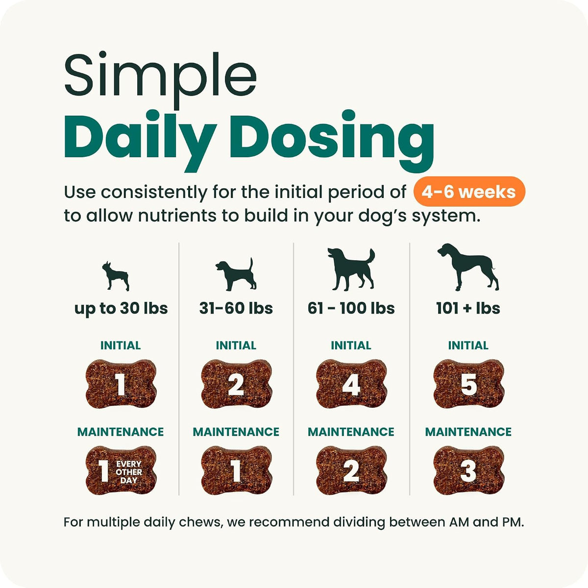 VetriScience Extra Strength Healthy Hip & Joint for Dogs, Chicken, 120ct | Supports Joint Health & Mobility, Vet-formulated w/Glucosamine, MSM, DMG & Green-Lipped Mussel