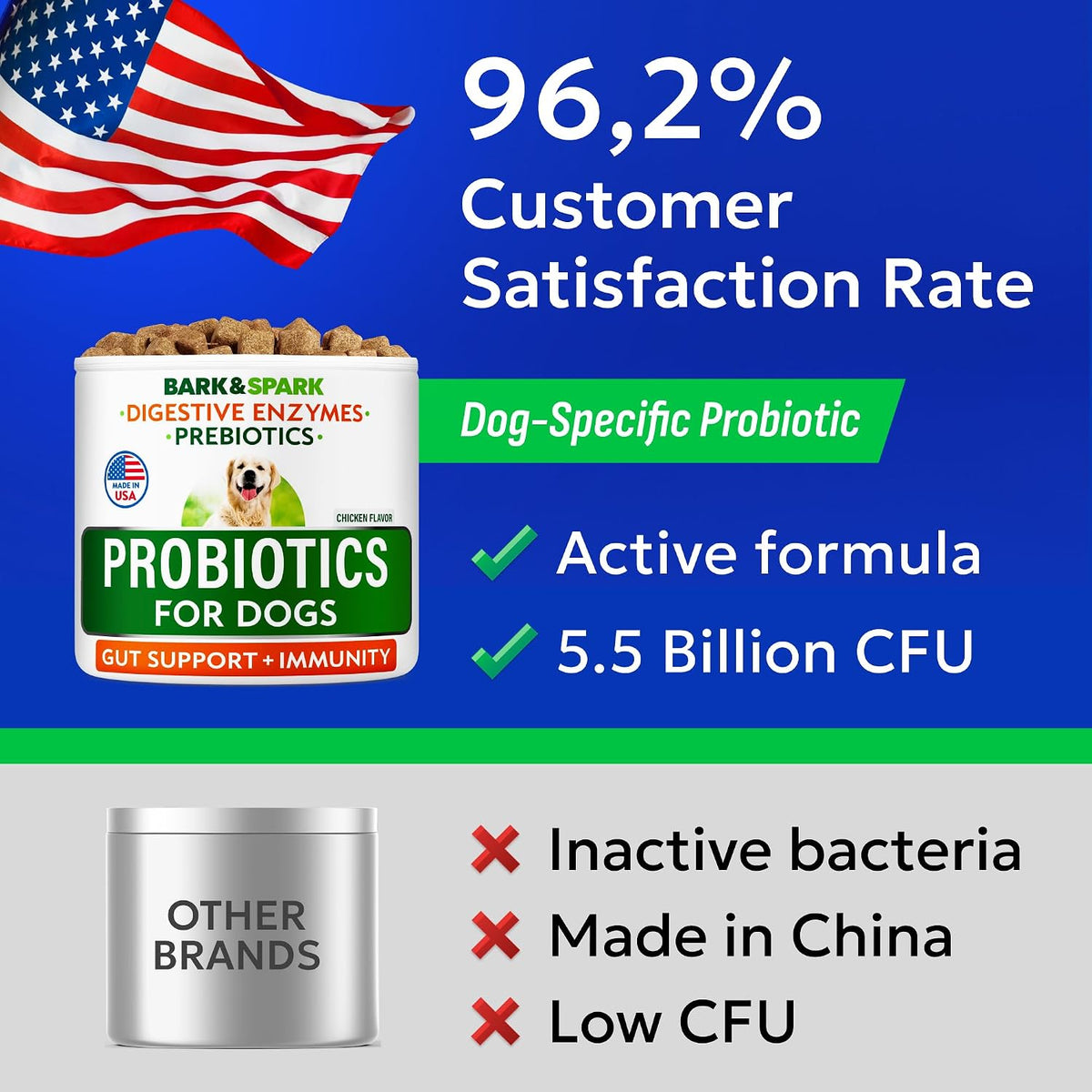 BARK&SPARK Probiotics for Dogs - Digestive Health Supplement Chews | Pet Dog Probiotics - Fiber & Enzymes - Diarrhea Gas Treatment Upset Stomach Relief - Allergy & Itchy Skin - 120Ct Chicken