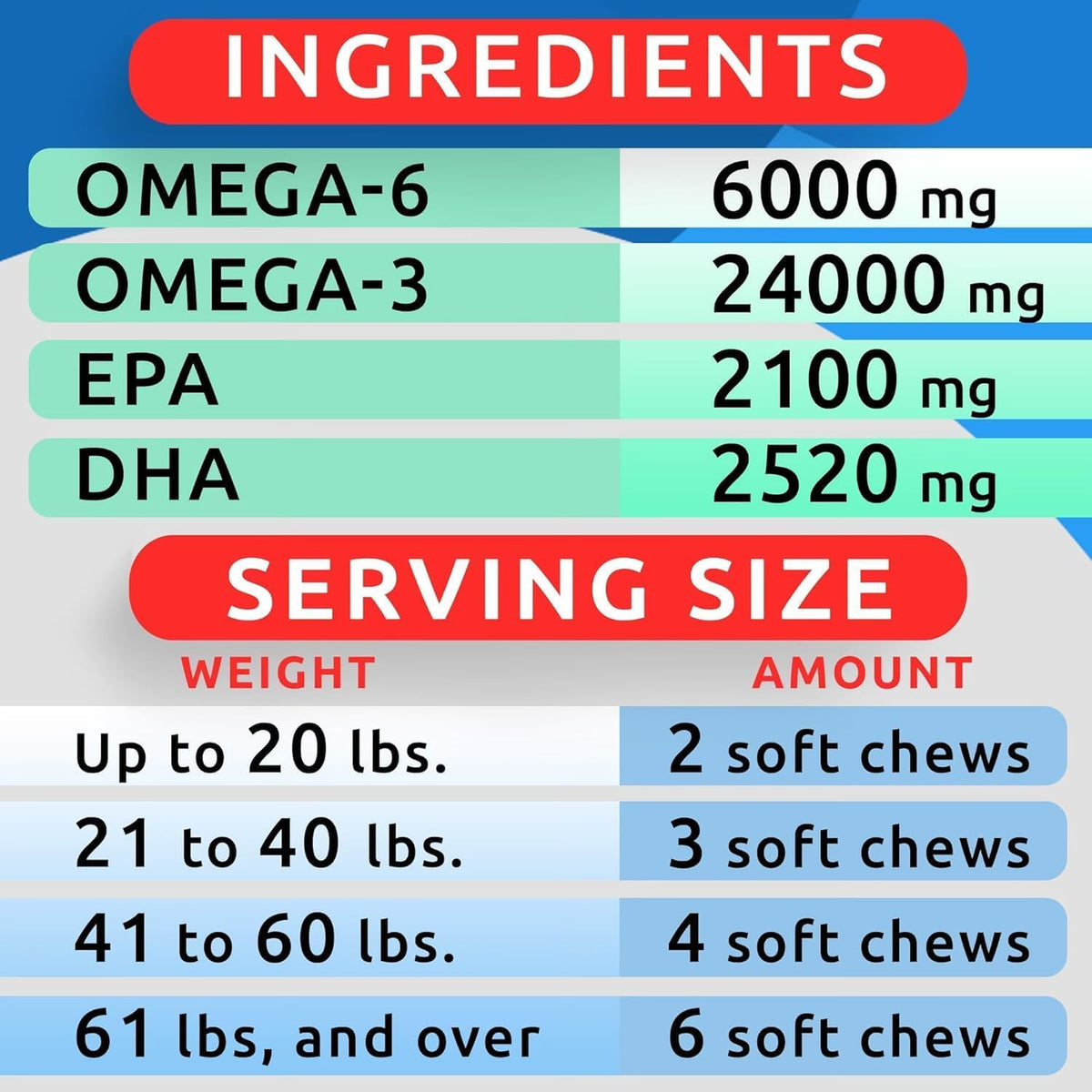 Omega 3 for Dogs - Fish Oil for Skin & Coat Health, Itch & Allergy Support | Vet-Approved - Salmon Oil Treats for Dog Shedding, Hot Spots Treatment - EPA&DHA Fatty Acids Supplement - Made in USA, 180Ct