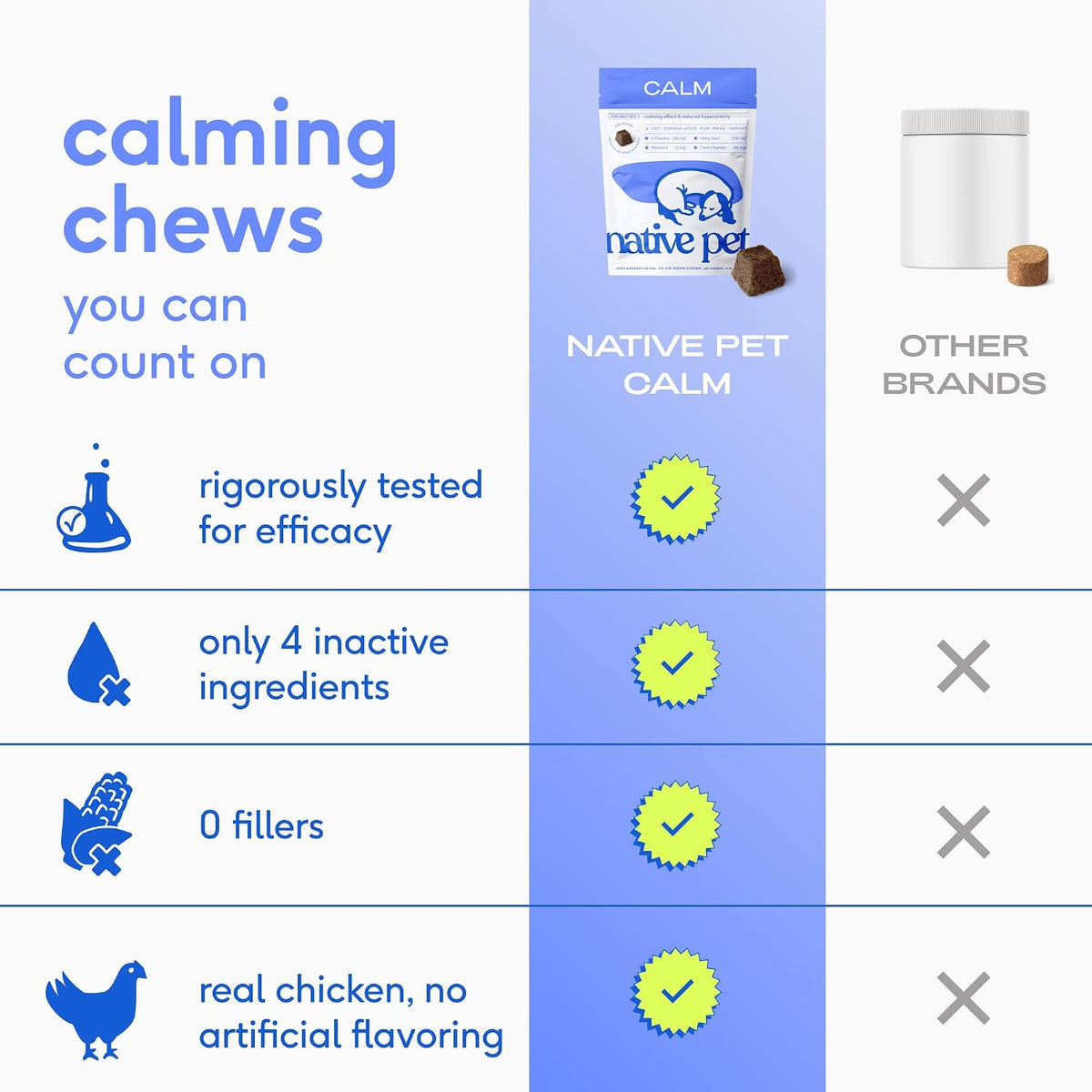 Native Pet Calming Chews for Dogs - Promotes Calming Effect, Supports Emotional Balance & Reduces Hyperactivity - Hemp Seed, Melatonin for Dogs, L-Theanine & Casein - Air-Dried 30 Chews