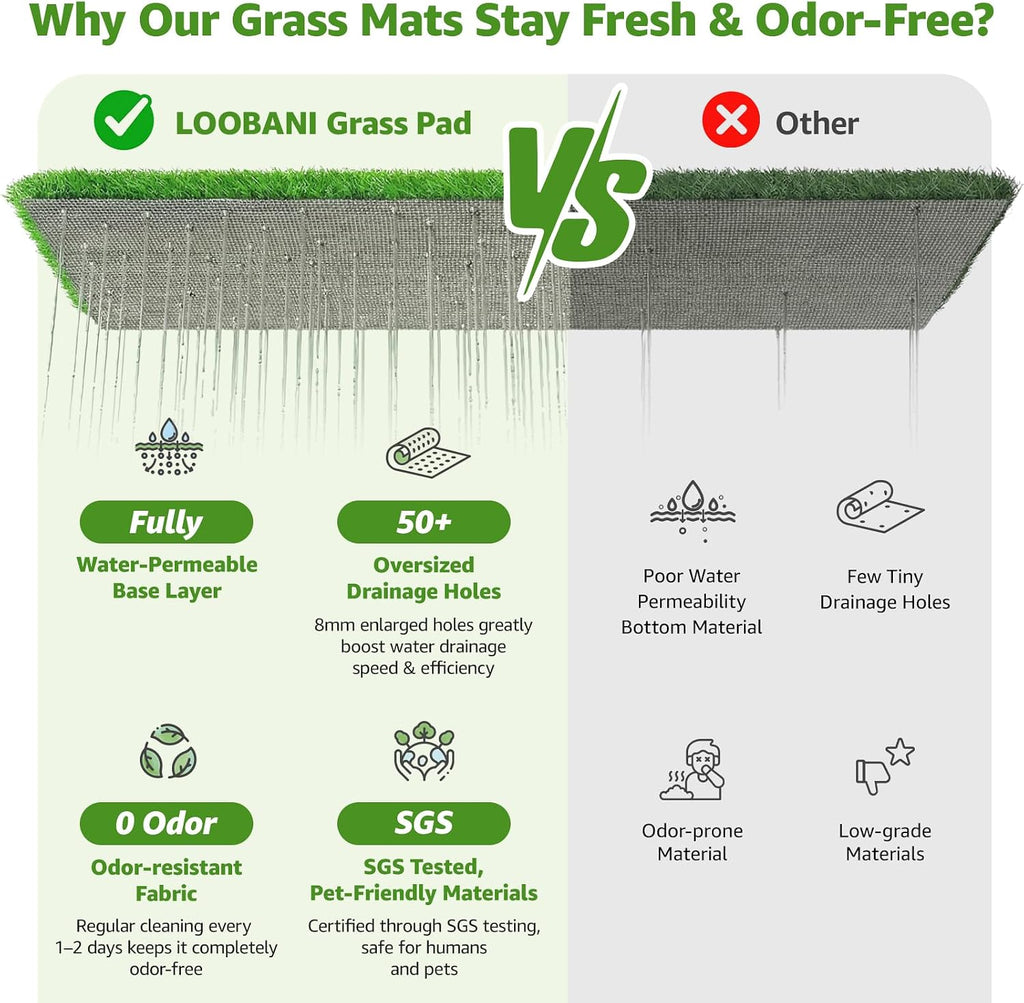 LOOBANI Large Dog Grass Pad with Tray - 35x23in for Balcony Apartment | Dog Potty with 2 Artificial Grass & 2 Washable Pee Pads for Replacement, Quick-Absorbency, Easy to Clean, Indoor/Outdoor Use