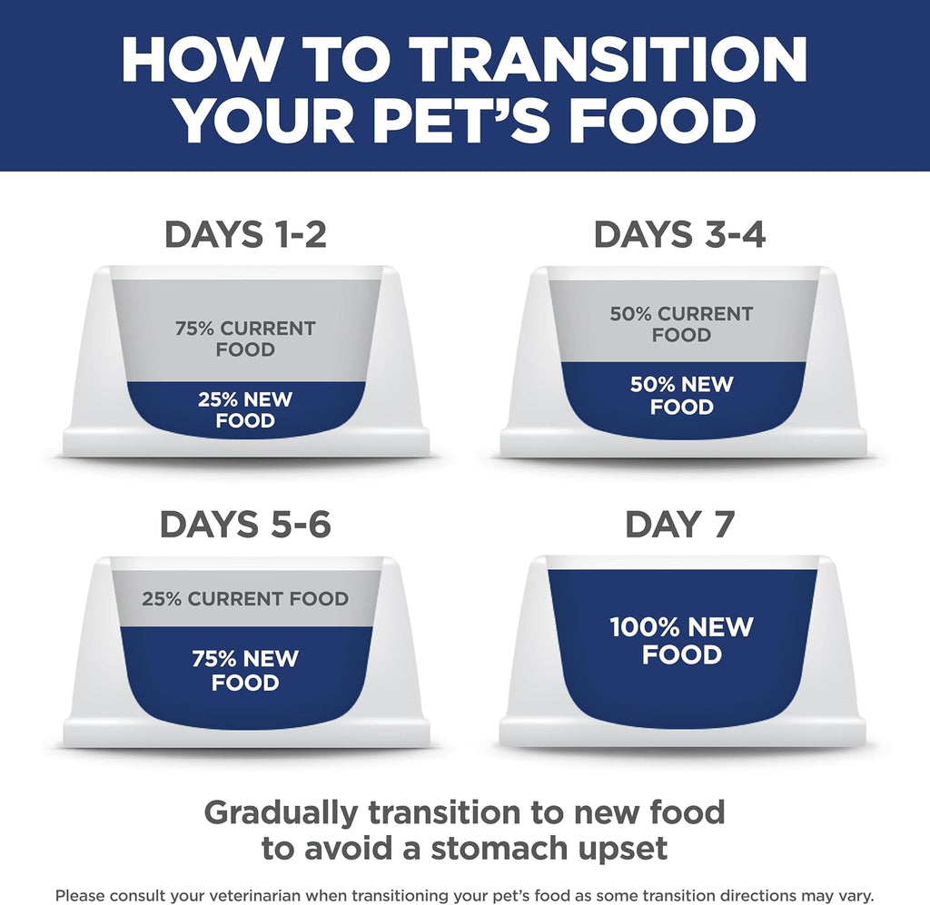 Hill's Science Diet Adult Perfect Weight & Joint Support Dry Dog Food | #1 Veterinarian Recommended, Chicken Recipe, 25 lb. Bag