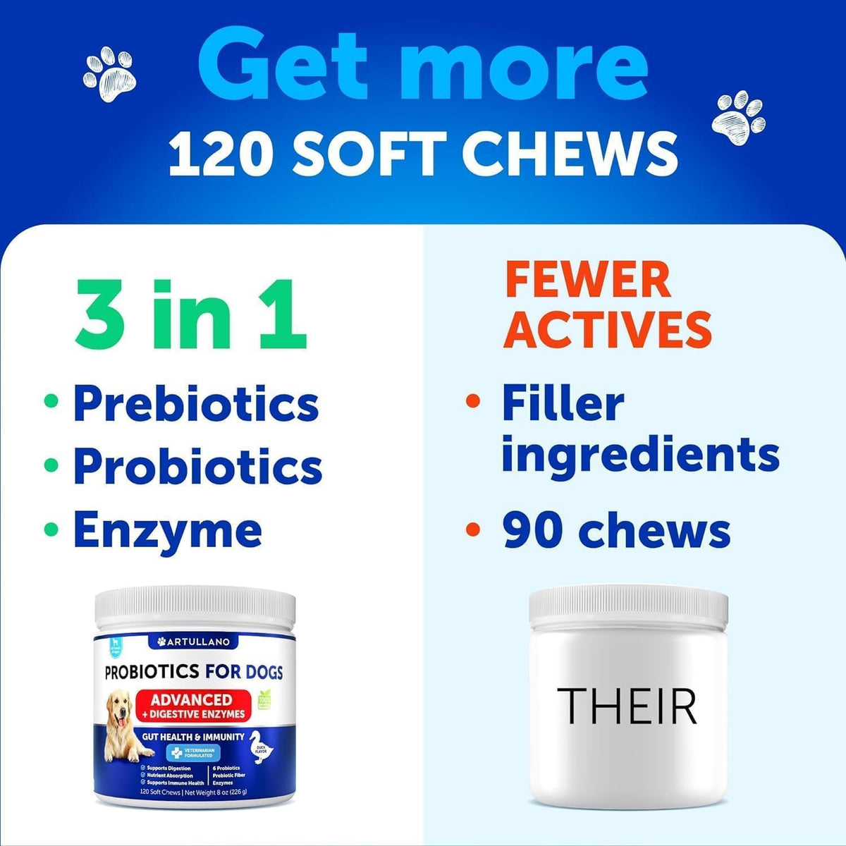 Probiotics for Dogs - 120 Chews - Dog Yeast Probiotic - Dog Probiotics | Dog Probiotics for Yeast, Itchy Skin and Itchy Ear - w/ Prebiotics, Digestive Enzymes - Gut Health Probiotic Chews for Dogs
