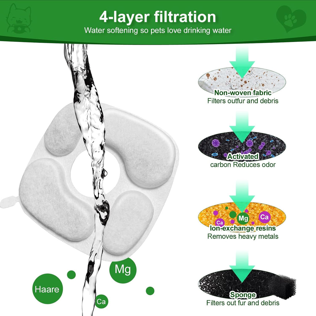 24 Pcs Cat Water Fountain Filter,12 Pack Filters & 12 Pack Pre-Filter Sponges, Compatible with 95oz/2.8L Pet Fountain