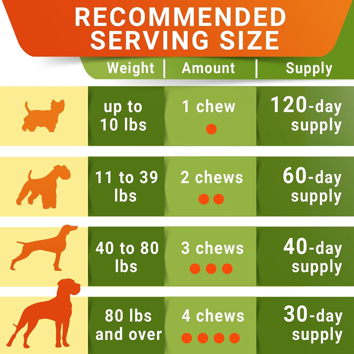 Advanced Glucosamine for Dogs, Chondroitin & MSM Hip Joint Supplement Chews | Made in USA - Supports Hip Joint Mobility w/Omega-3 - Joint Pain Relief - Chewable Treats, All Breeds - Vet-Approved (120Ct)