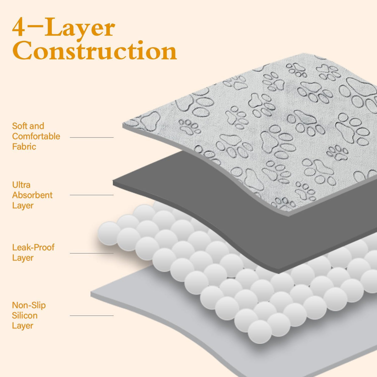 Qeils Reusable Puppy Pads, Washable Pee Pads, Leakproof 18"x 24" 2 Pack | High Absorbency Dog Training Pads, Wee Wee Pads With Waterproof Non-Slip Base For Indoor Potty, Crates, Playpen & Senior Dogs