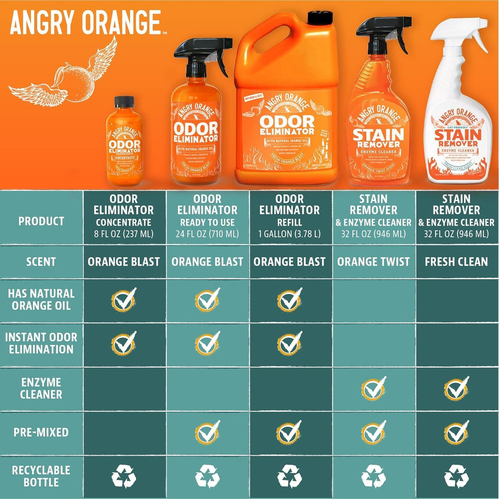 ANGRY ORANGE Pet Odor Eliminator for Dog and Cat Urine, Carpet Stains, and Strong Smells – Citrus Cleaner with Natural Orange Oil – 24 oz
