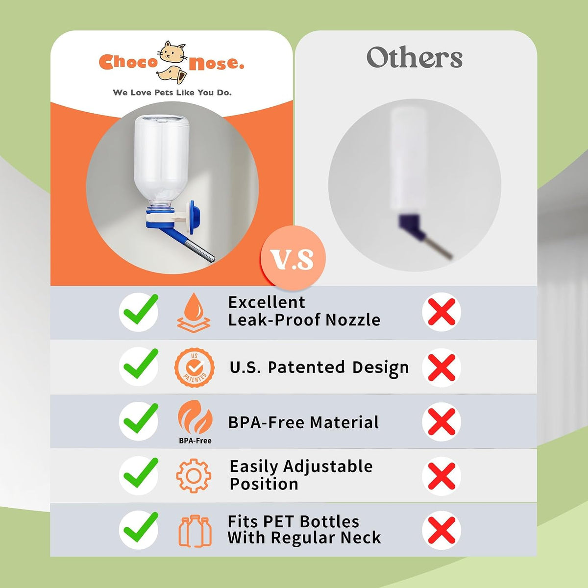 Choco Nose No-Drip Water Bottle Feeder for Guinea Pigs, Hamsters, Bunnies, Ferrets, & Small Pets, 10.2 fl.oz, 300ml - Easy to Install in Cages/Crates, US Patented Leakproof Nozzle 10mm, Blue (C128)