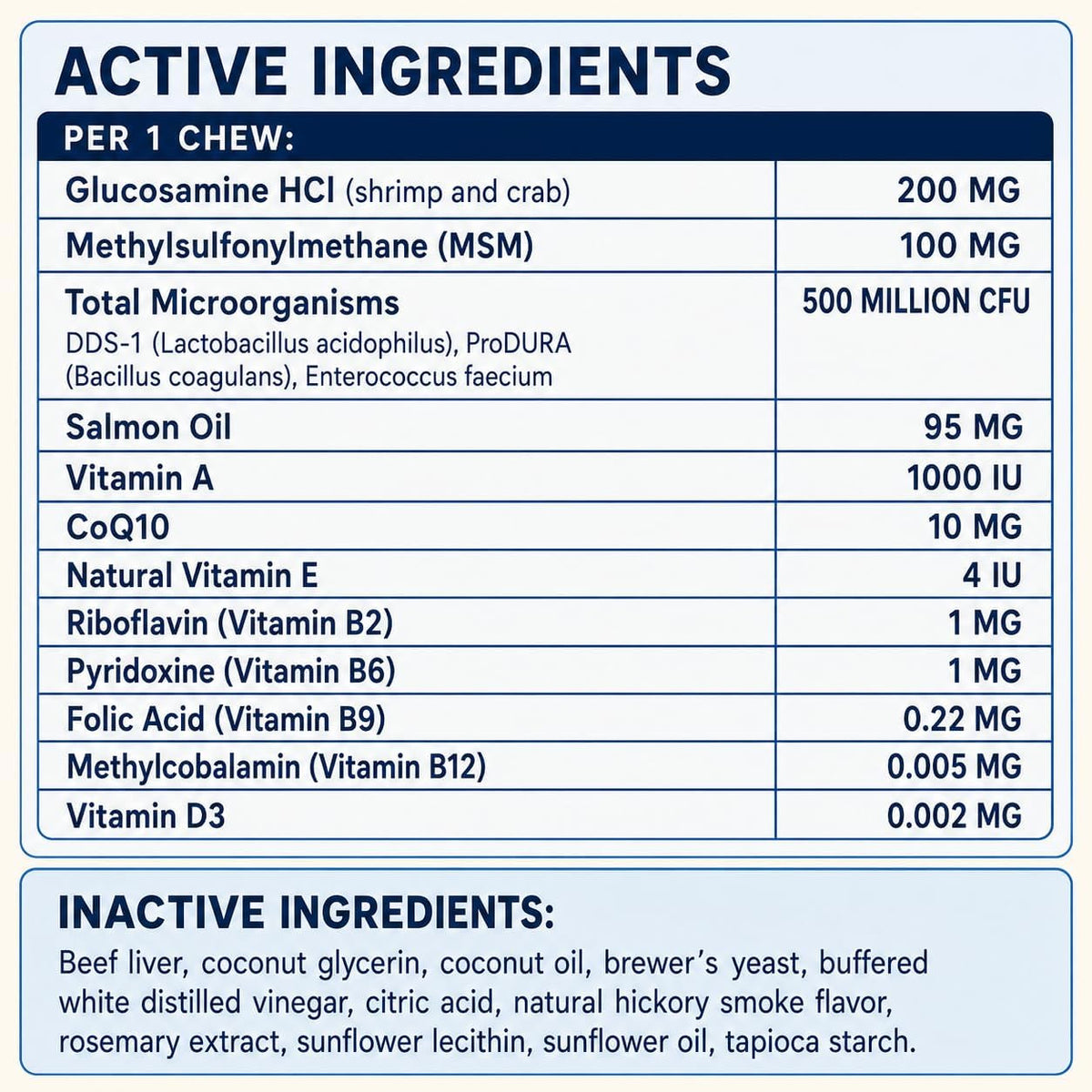 DM-01 Daily Multivitamin, Multivitamin Itch Relief Chews for Dog, Beef | 12-in-1 daily multivitamin chews with Salmon Oil, Probiotics, Glucosamine & Essential Vitamins for everyday dog wellness.