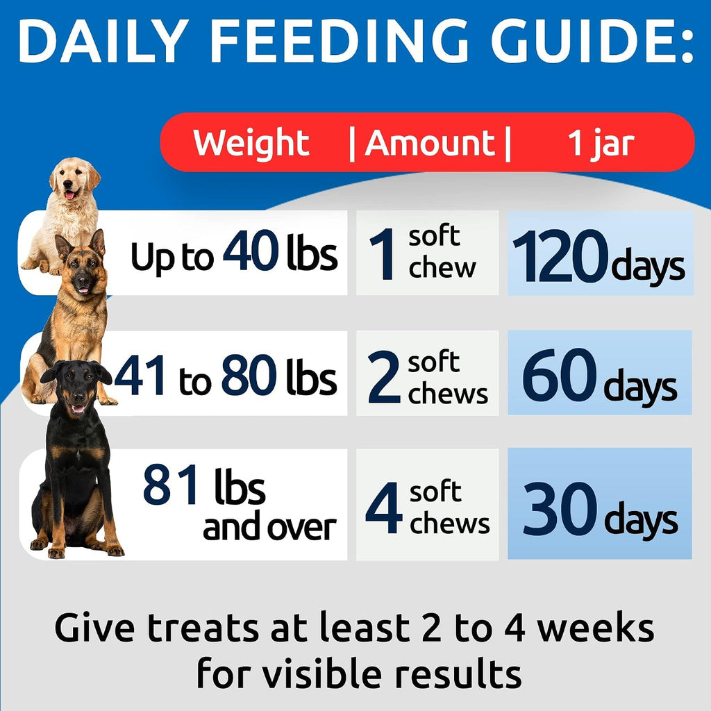 No Poo Chews for Dogs - Coprophagia & Stool Eating Deterrent with Probiotics, Digestive Enzymes & Breath Aid Support - Stop Dog Poop Eating | Probiotics, Digestive Enzymes & Breath Aid Support - Stop Dog Poop Eating - 120 chews
