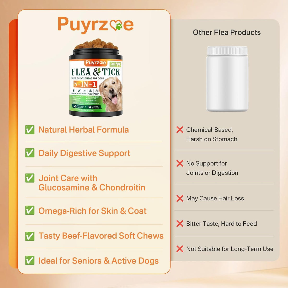 Puyrzoe Flea and Tick Prevention for Dogs, Dog Flea and Tick Treatment Chew | 5-In-1 Flea and Tick Chews, Flea & Tick Prevention | Hip & Joint | Skin & Coat | Immunity Support | Digestive for All Breeds