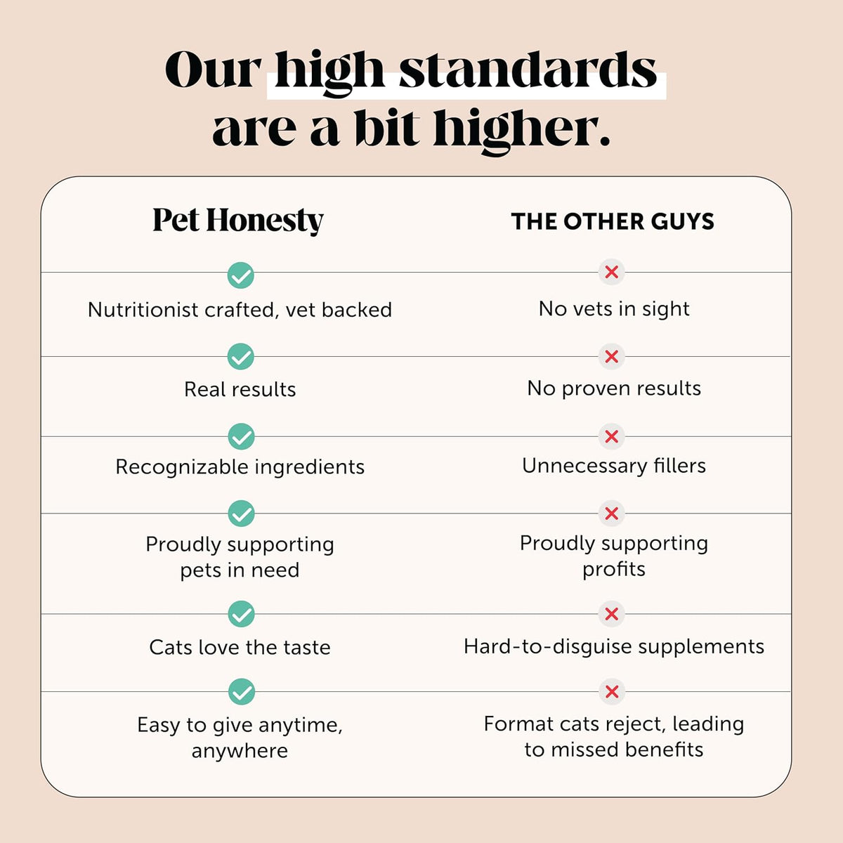 Cat Multivitamin Crunchy Creamy Chews - Daily Cat Vitamins with Lysine, Prebiotics, Omega 3 Fish Oil - Cat Treats for Immune Support, Skin Coat, Digestion, Heart + Joint Health (30-Day Supply)