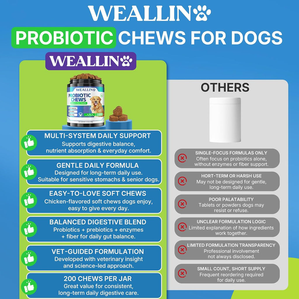 Probiotics for Dogs, Dog Probiotics for Yeast, Itchy Skin and Itchy Ears | WEALLIN Dog Probiotic Chews for Gut & Digestive Support, Diarrhea & Gas Treatment with Digestive Enzyme, Prebiotics & Pumpkin