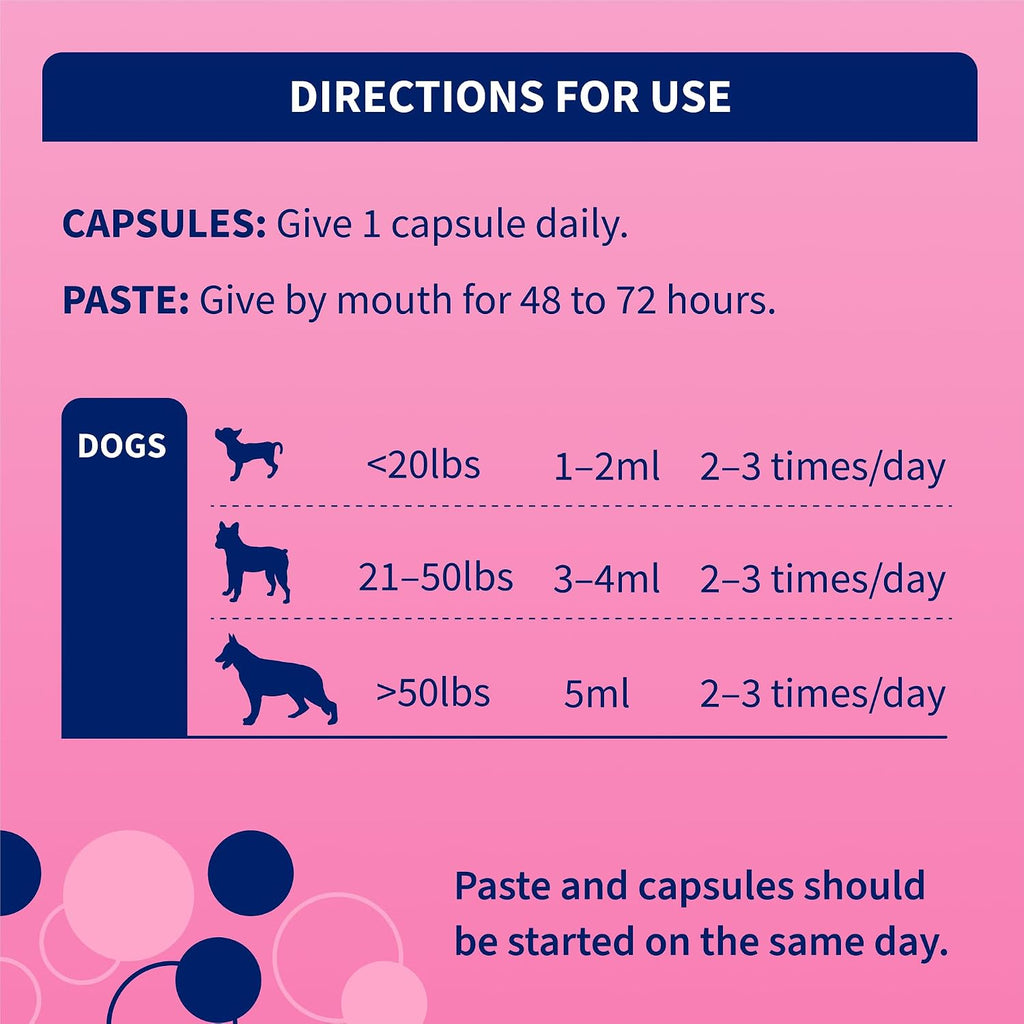 Nutramax Proviable Probiotics + Prebiotics for Dogs, Diarrhea Support Kit