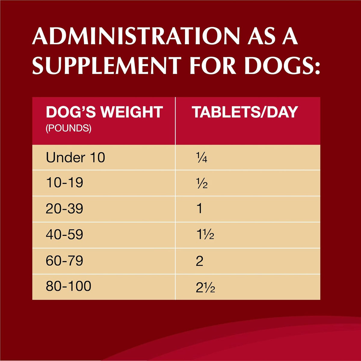 Nutramax Crananidin Urinary & Bladder Dog Supplement, Chewable Tablet, 75ct