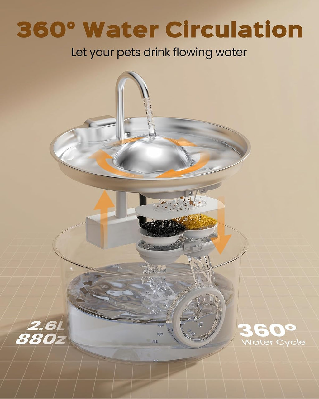 Cat Water Fountain Stainless Steel: Pet Water Fountains for Cats Indoor