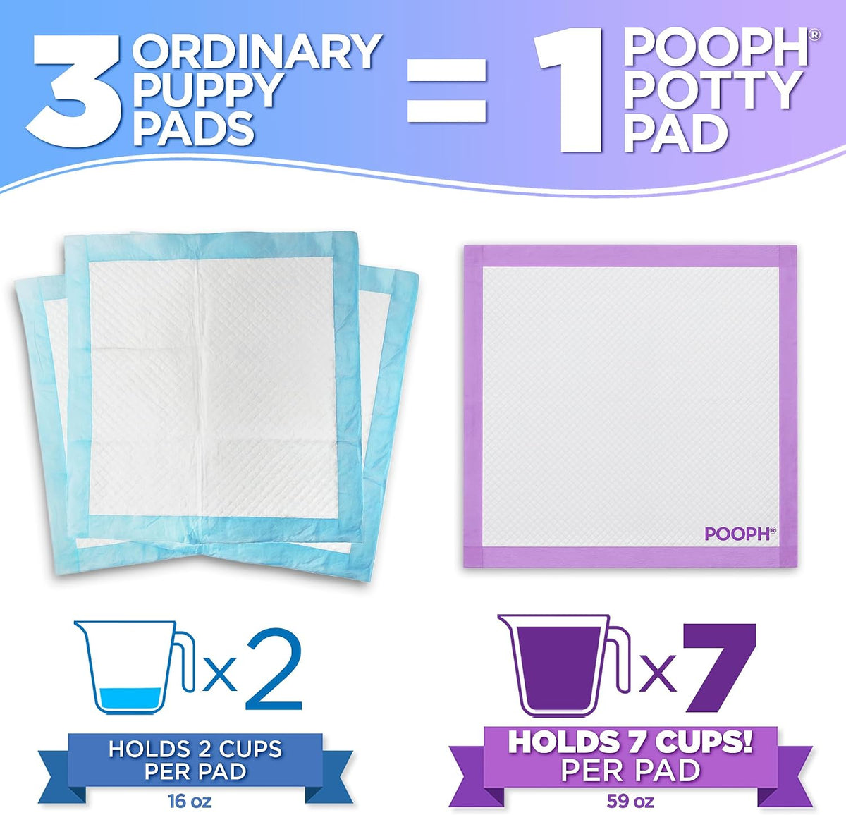 POOPH® Potty Pads™ 24 x 24 in, 50 Count | Disposable 24 x 24 in potty pads with absorbent core and odor control. Includes 50 pads