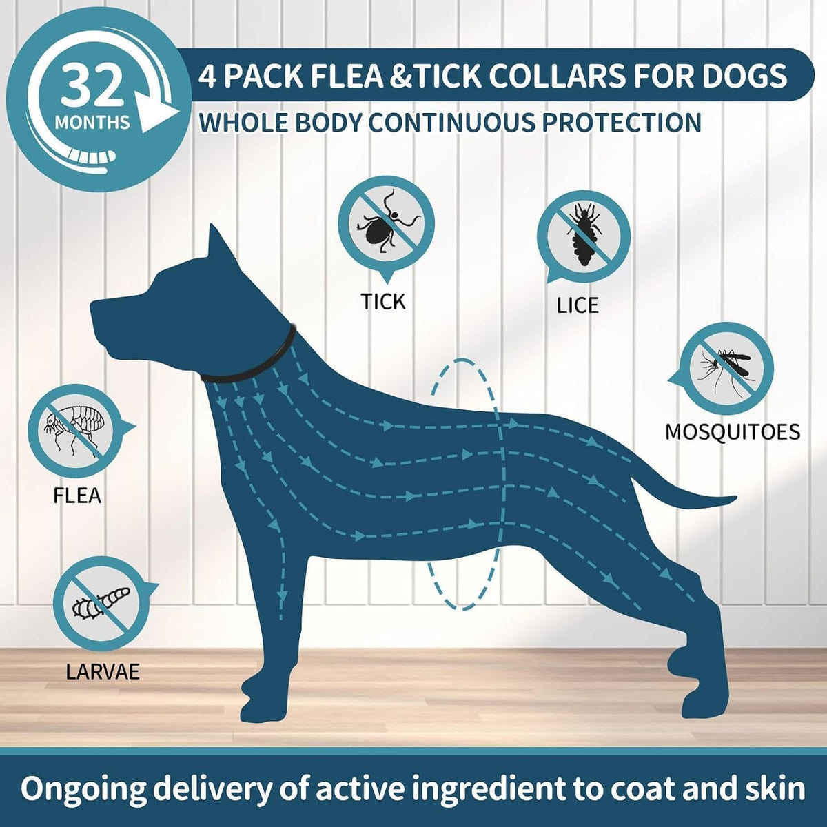 VICSOM Flea Collar for Dogs, Flea and Tick Prevention for Dogs, 4 Pack | 32 Months Flea and Tick Treatmen For Puppies And Small, Medium, Large Dogs, Waterproof Adjustable Collars, Unscented, Black