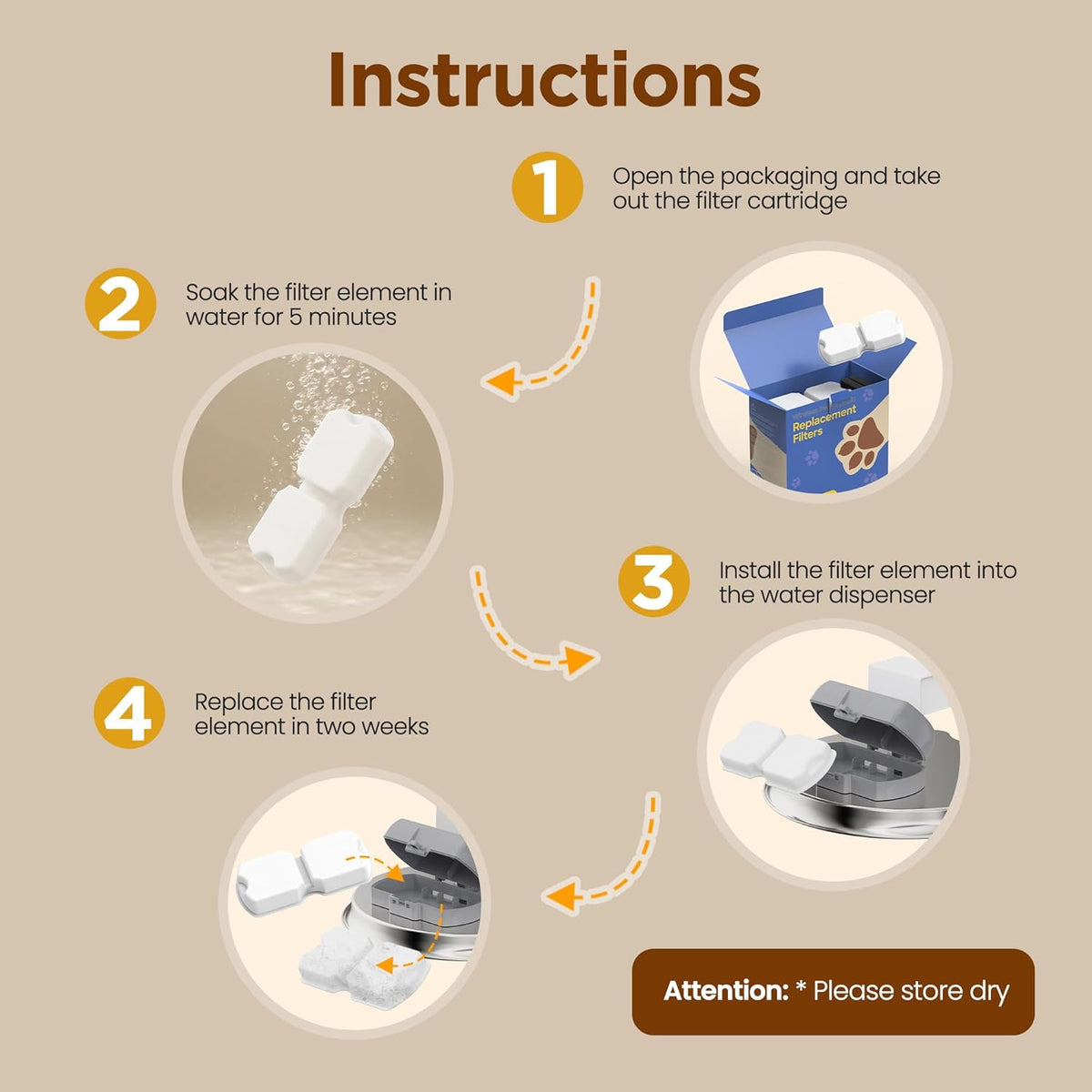 Cat Water Fountain Filter: 12 Cat Fountain Filter Replacement - 3 Months Set of Replacement Filters for GIOTOHUN KOOGMOON UMOCUOY IHOUONE HOOISE Pet Fountains - 6 Filters & 6 Sponges