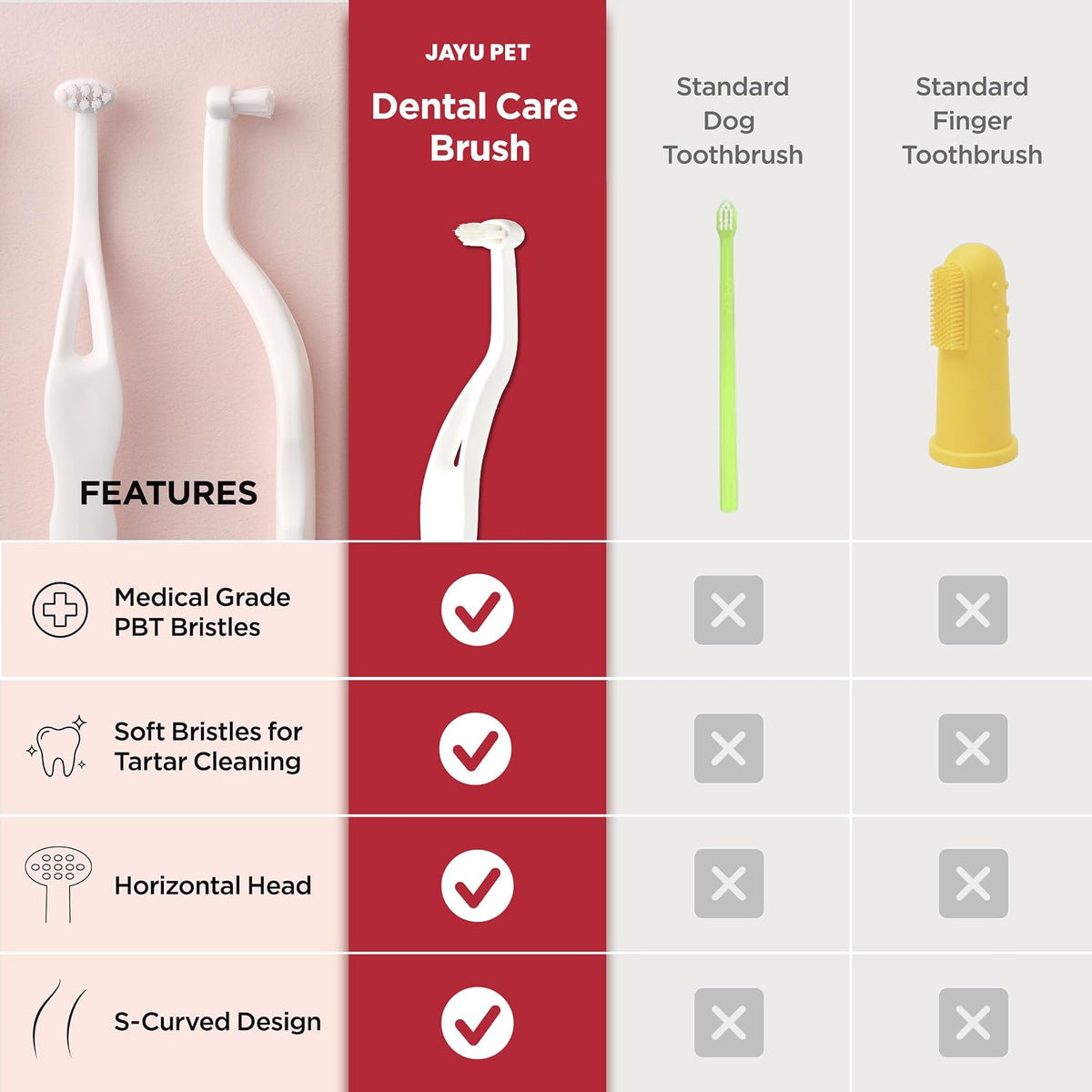 JAYU PET Dental Care Brush with Soft Bristles 1ea | Dog Toothbrush, Cat Toothbrush, For Kitten and Small Dogs, Removes Old Plaque and Tartar, Easy Cleaning