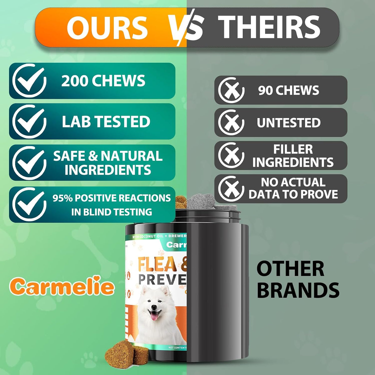 Carmelie Flea and Tick Prevention for Dogs Chewables, 200 Soft Chews | Natural Dog Flea and Tick Chewables, Oral Flea Supplement for Dogs, Puppy Flea Support - All Breeds & Ages - Chicken Flavor