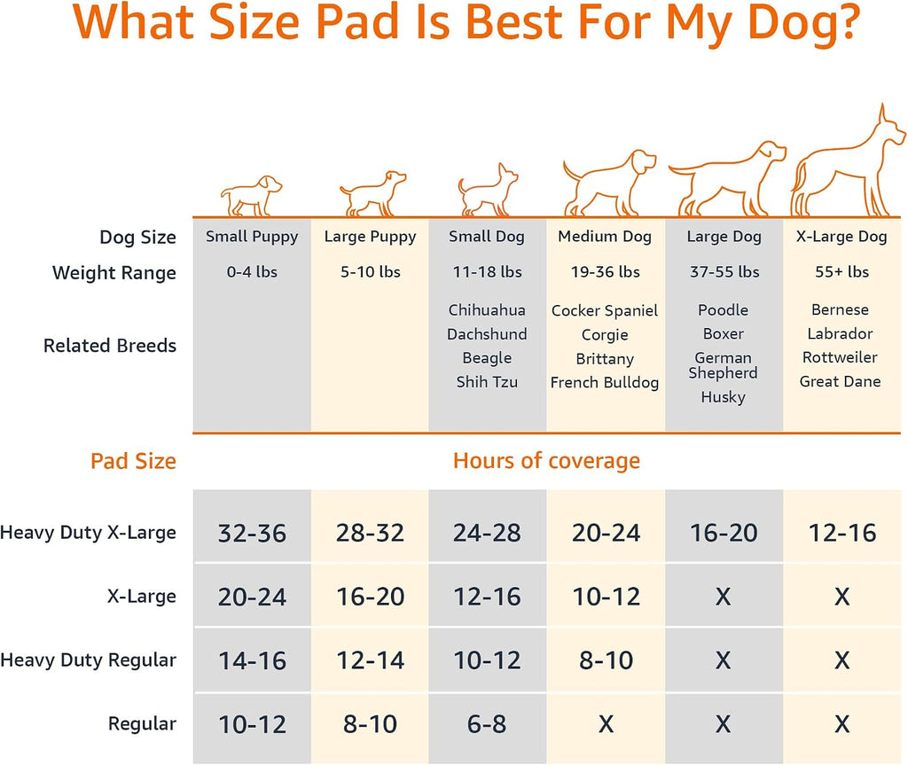 Amazon Basics Carbon Odor Control Dog and Puppy Pee Pads, 5-Layer Leak-Proof Super Absorbent, Quick-Dry Surface for Potty Training and Housebreaking, X-Large Size 28"x34", Gray, 50 Count