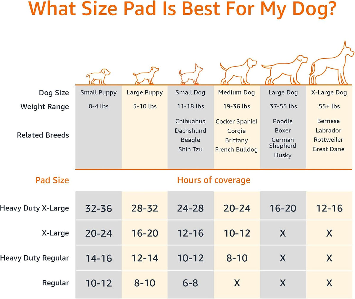 Amazon Basics Carbon Odor Control Dog and Puppy Pee Pads, 5-Layer Leak-Proof Super Absorbent, Quick-Dry Surface for Potty Training and Housebreaking, X-Large Size 28"x34", Gray, 50 Count