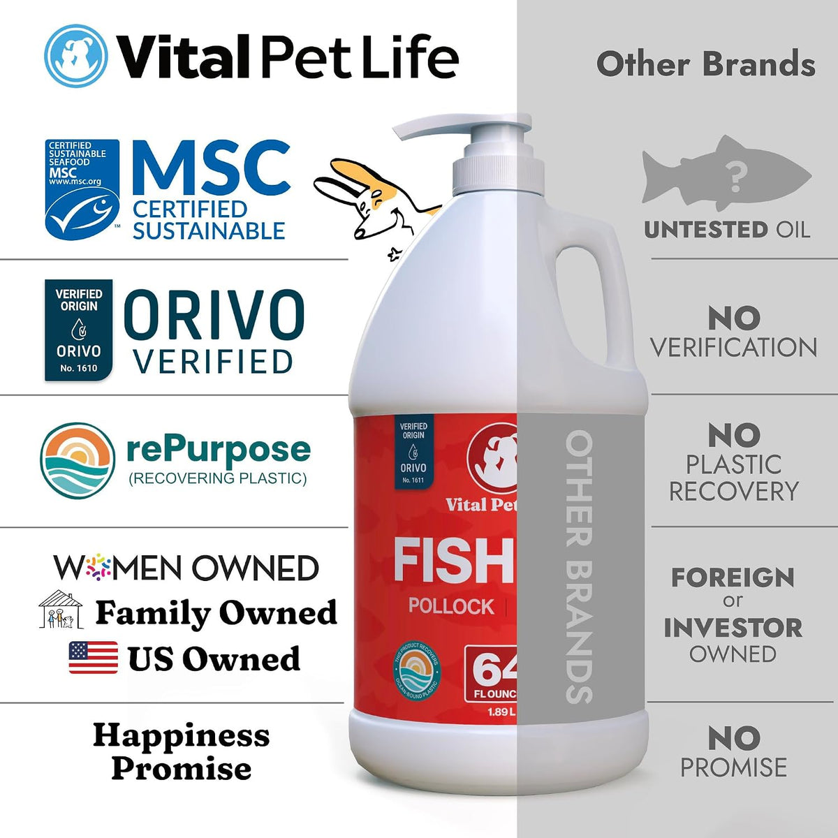 Fish Oil for Dogs, Healthy Skin & Coat Salmon Pollock Liquid Omega 3, 64 oz | Soft Shiny Glossy Coat, EPA DHA, Immune System & Heart Function Support, Normal Shedding, Supplement for Pets