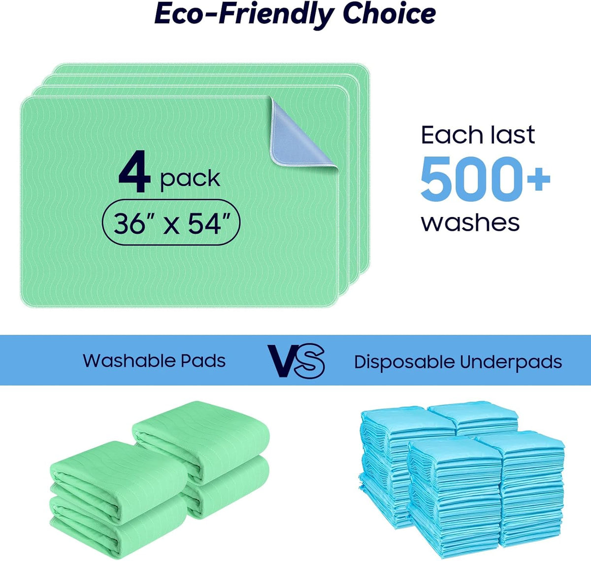 Fygrip 4 Pack 36” x 54” Extra Heavy Absorbency Washable Underpads Bed Pads | WaterProof Nursing Pads Incontinence, Reusable Washable Pee Pads for Dogs, Diaper Changing & Adults, Mattress Protector