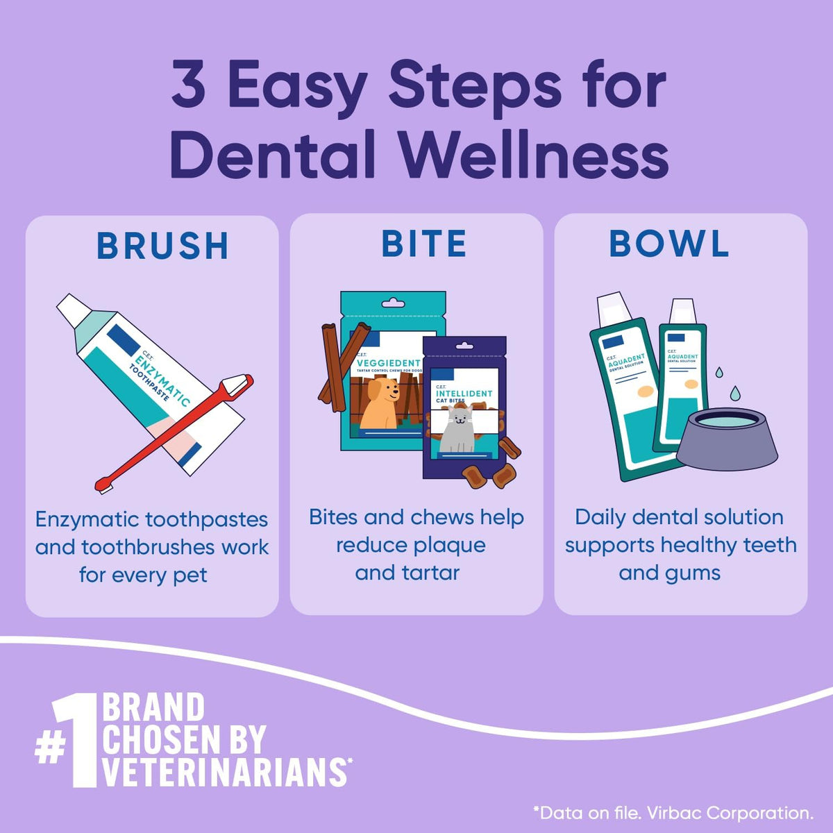 Virbac C.E.T. Intellident Cat Bites for Dental Care