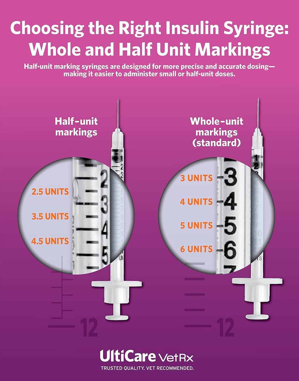 UltiCare VetRx U-100 Pet Insulin Syringes, 3/10cc, 31G x 5/16", 60 Ct, HU