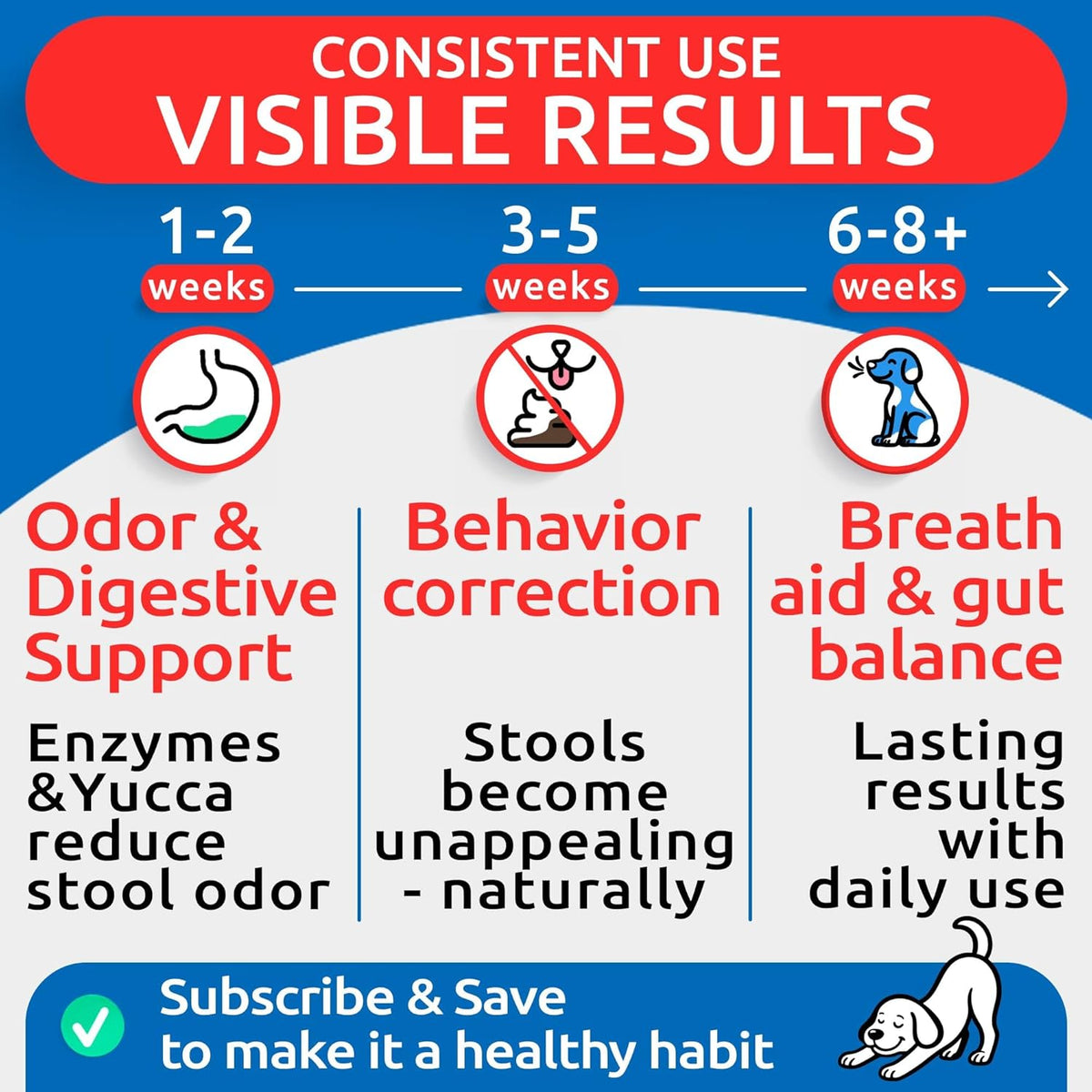 No Poo Chews for Dogs - Coprophagia & Stool Eating Deterrent with Probiotics, Digestive Enzymes & Breath Aid Support - Stop Dog Poop Eating | Probiotics, Digestive Enzymes & Breath Aid Support - Stop Dog Poop Eating - 120 chews