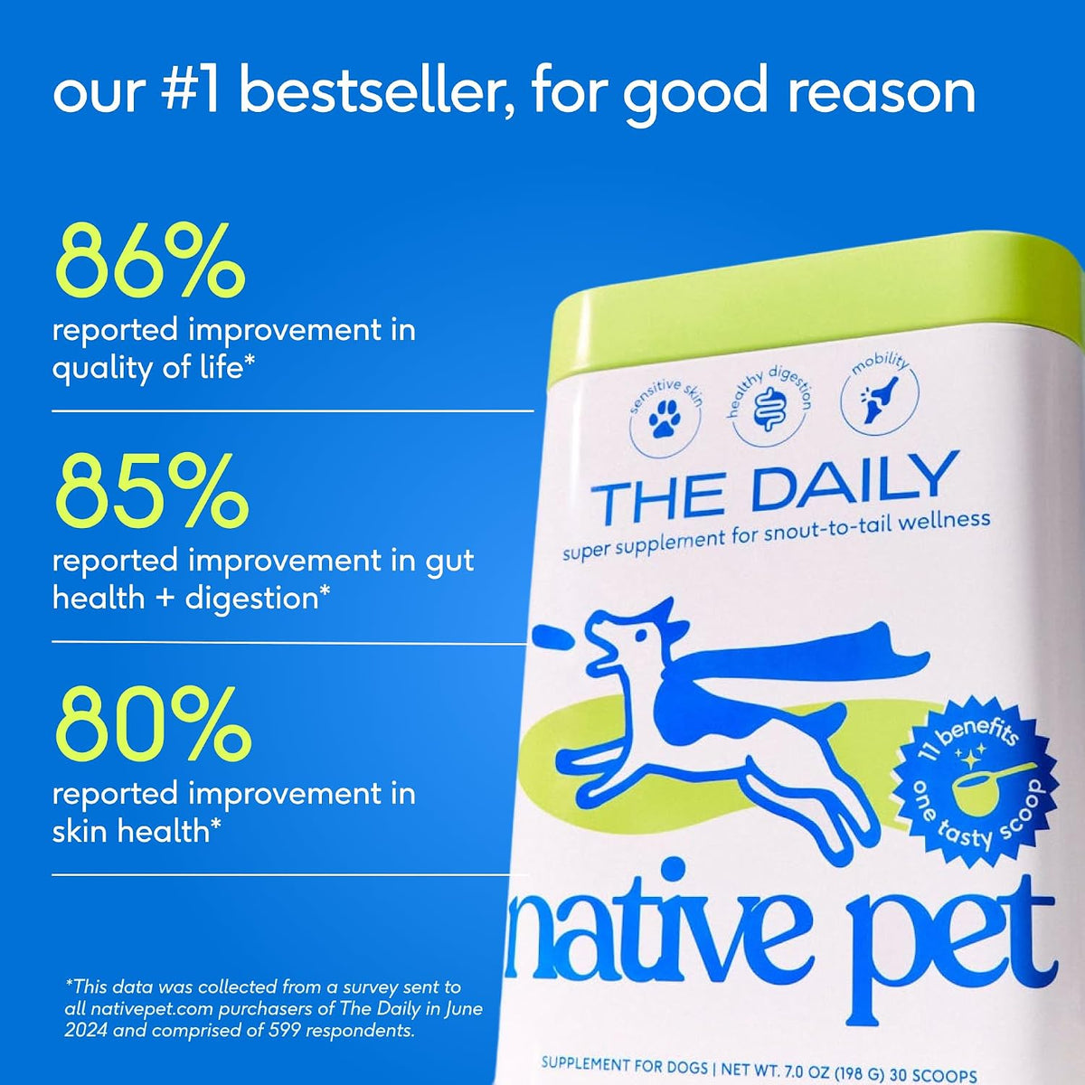 Native Pet The Daily Dog Vitamins & Supplements - 11-in-1 Multivitamin for Dogs - Daily Powder Supplement with Probiotics, Collagen - 60 Scoops