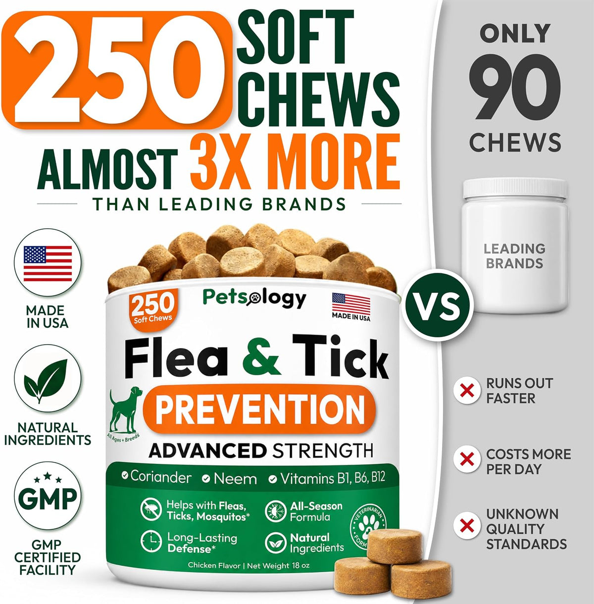 Flea and Tick Prevention for Dogs Pills - 250 Chews - Flea & Tick Control | Natural Dog Oral Defense Treatment Supplement - Vet Formulated Chews - All Breeds & Ages - Immune Support - Made in USA